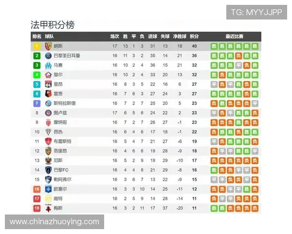 法甲球队历史成就及联赛冠军统计盘点
