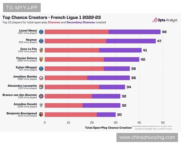 法甲联赛球员税后收入排行与球队对比