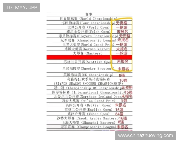 英超比赛中每场可报名上场的球员人数规定