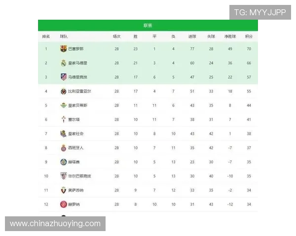 西甲积分榜百科详解及排名规则介绍